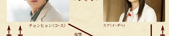スア